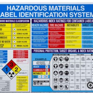 HAZARDOUS MATERIAL INFORMATIONAL WALL CHART POSTER